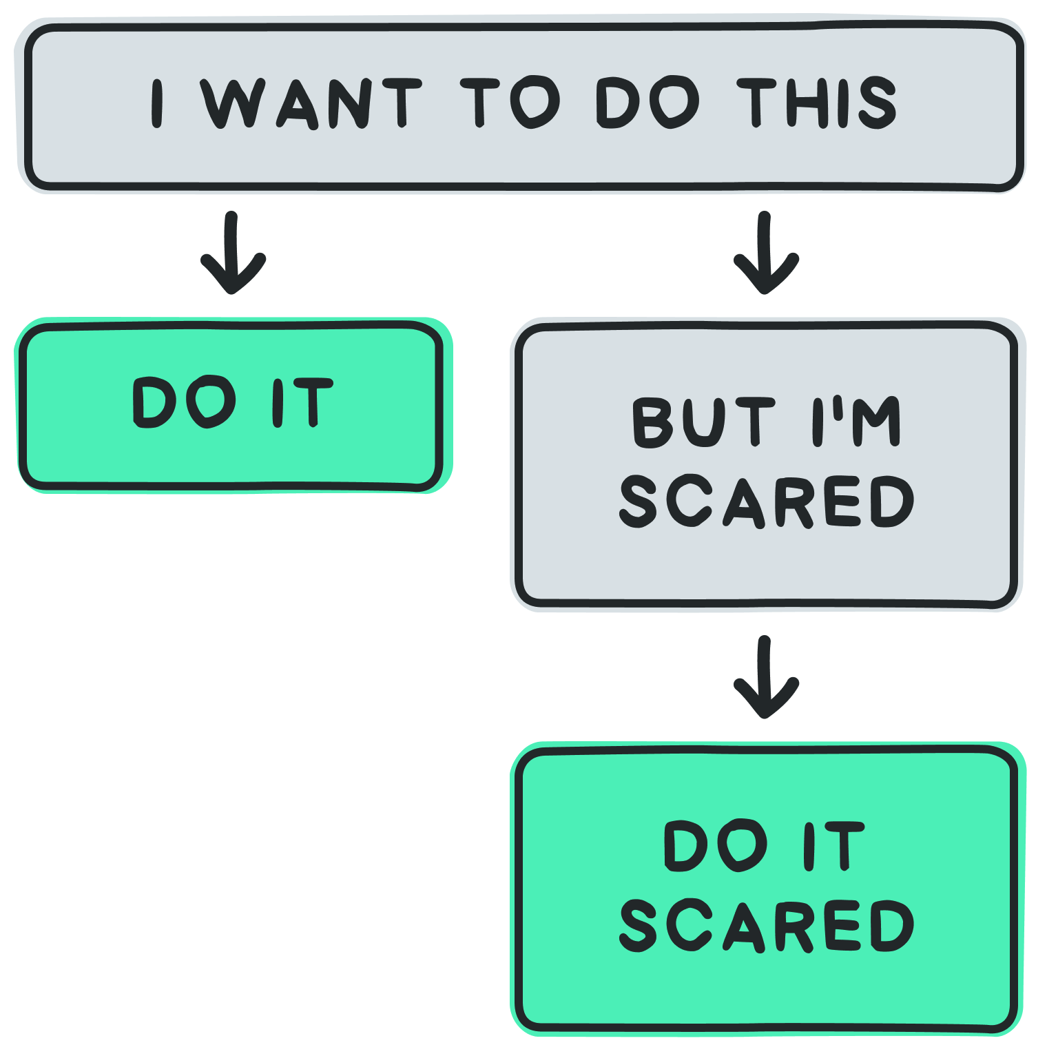 Achieve anything